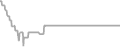 Interior Cruise Price History