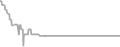 Oceanview Cruise Price History