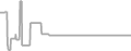 Oceanview Cruise Price History