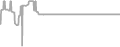 Balcony Cruise Price History