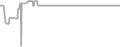Suite Cruise Price History