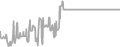 Balcony Cruise Price History