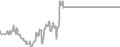 Oceanview Cruise Price History