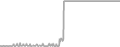 Suite Cruise Price History