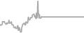 Balcony Cruise Price History