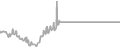 Interior Cruise Price History