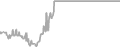 Oceanview Cruise Price History