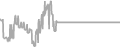 Balcony Cruise Price History