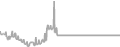 Interior Cruise Price History