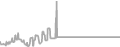 Oceanview Cruise Price History