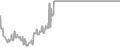 Balcony Cruise Price History