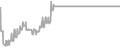 Oceanview Cruise Price History