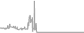 Balcony Cruise Price History