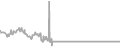 Interior Cruise Price History