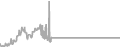 Oceanview Cruise Price History