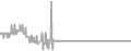Balcony Cruise Price History