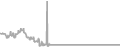 Interior Cruise Price History