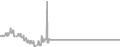 Oceanview Cruise Price History