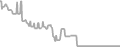 Balcony Cruise Price History