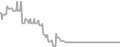 Oceanview Cruise Price History