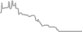 Oceanview Cruise Price History