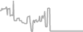 Balcony Cruise Price History