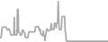 Interior Cruise Price History
