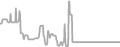 Oceanview Cruise Price History
