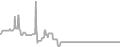 Balcony Cruise Price History
