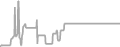 Interior Cruise Price History