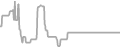 Oceanview Cruise Price History