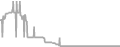 Oceanview Cruise Price History