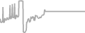 Suite Cruise Price History