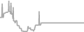 Balcony Cruise Price History