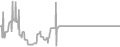 Interior Cruise Price History