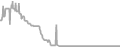 Oceanview Cruise Price History