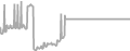 Suite Cruise Price History
