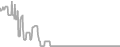 Balcony Cruise Price History