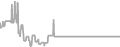 Interior Cruise Price History
