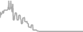 Oceanview Cruise Price History