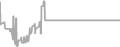 Interior Cruise Price History
