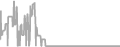Oceanview Cruise Price History