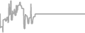 Oceanview Cruise Price History