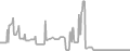 Balcony Cruise Price History