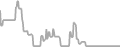 Interior Cruise Price History