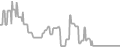Oceanview Cruise Price History