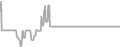 Balcony Cruise Price History