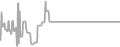 Interior Cruise Price History