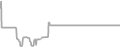 Oceanview Cruise Price History