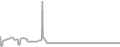 Oceanview Cruise Price History